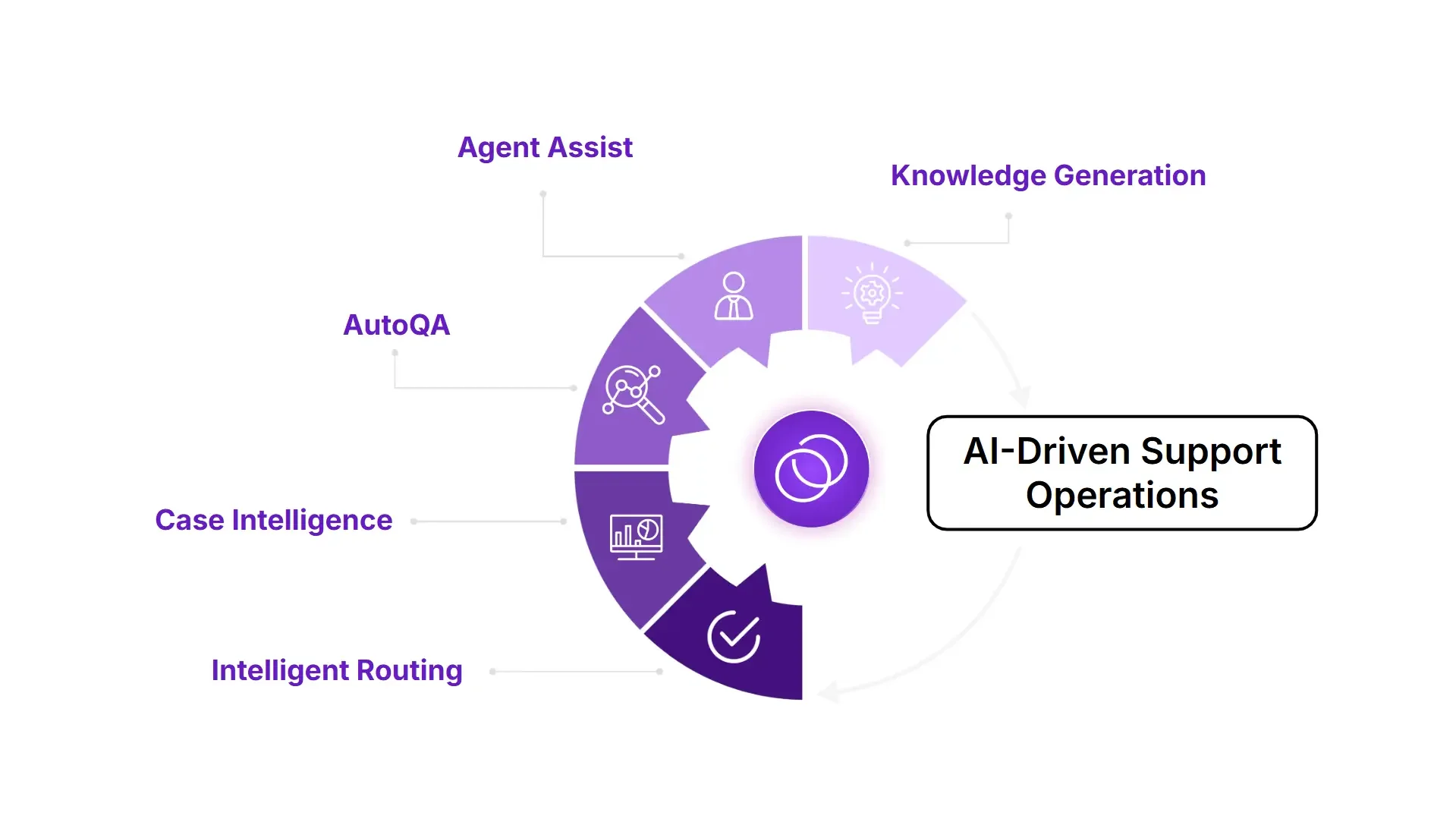 TheLoops - Tool thumbnail