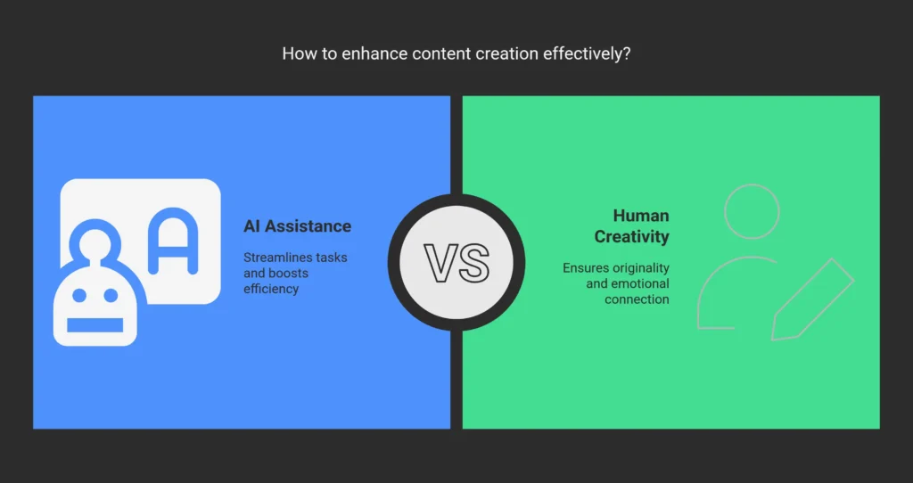 Writing Services with AI Writing Tools