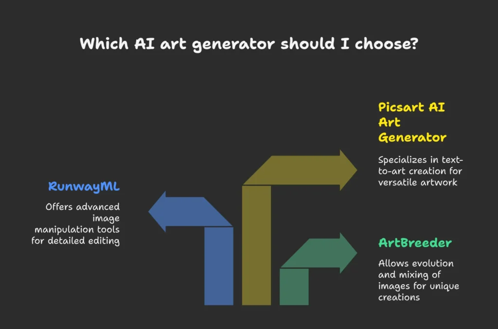 Choosing the Right AI Tools - visual selection